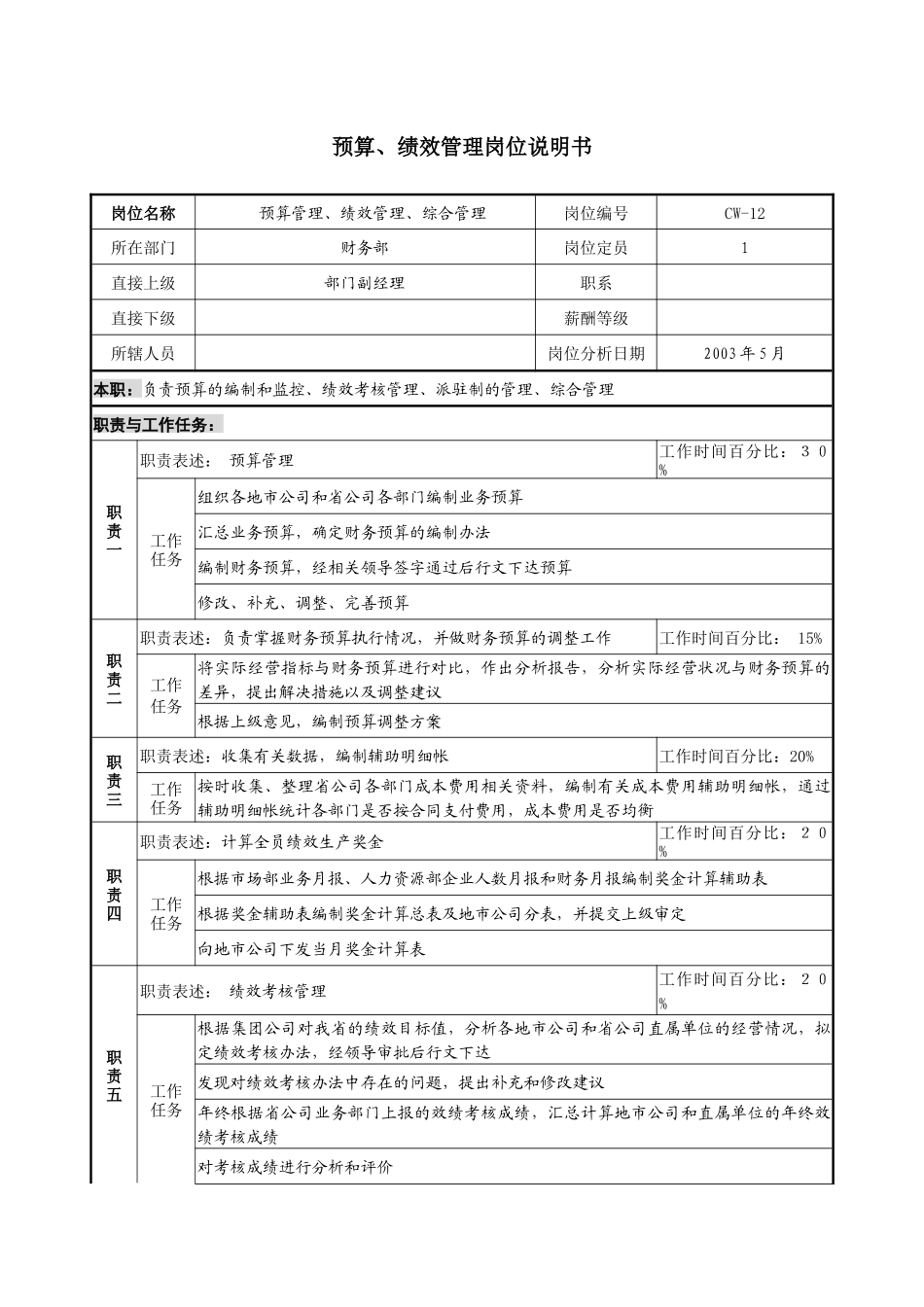 通信行业-财务部-预算绩效管理岗位说明书_第1页