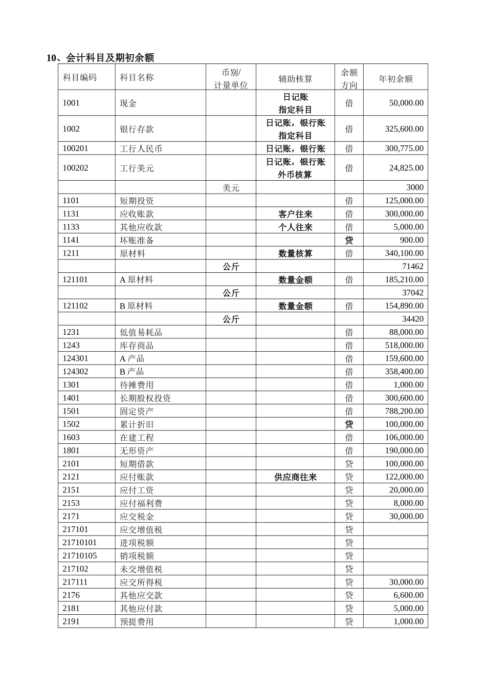 会计电算化上机操作资料_第3页
