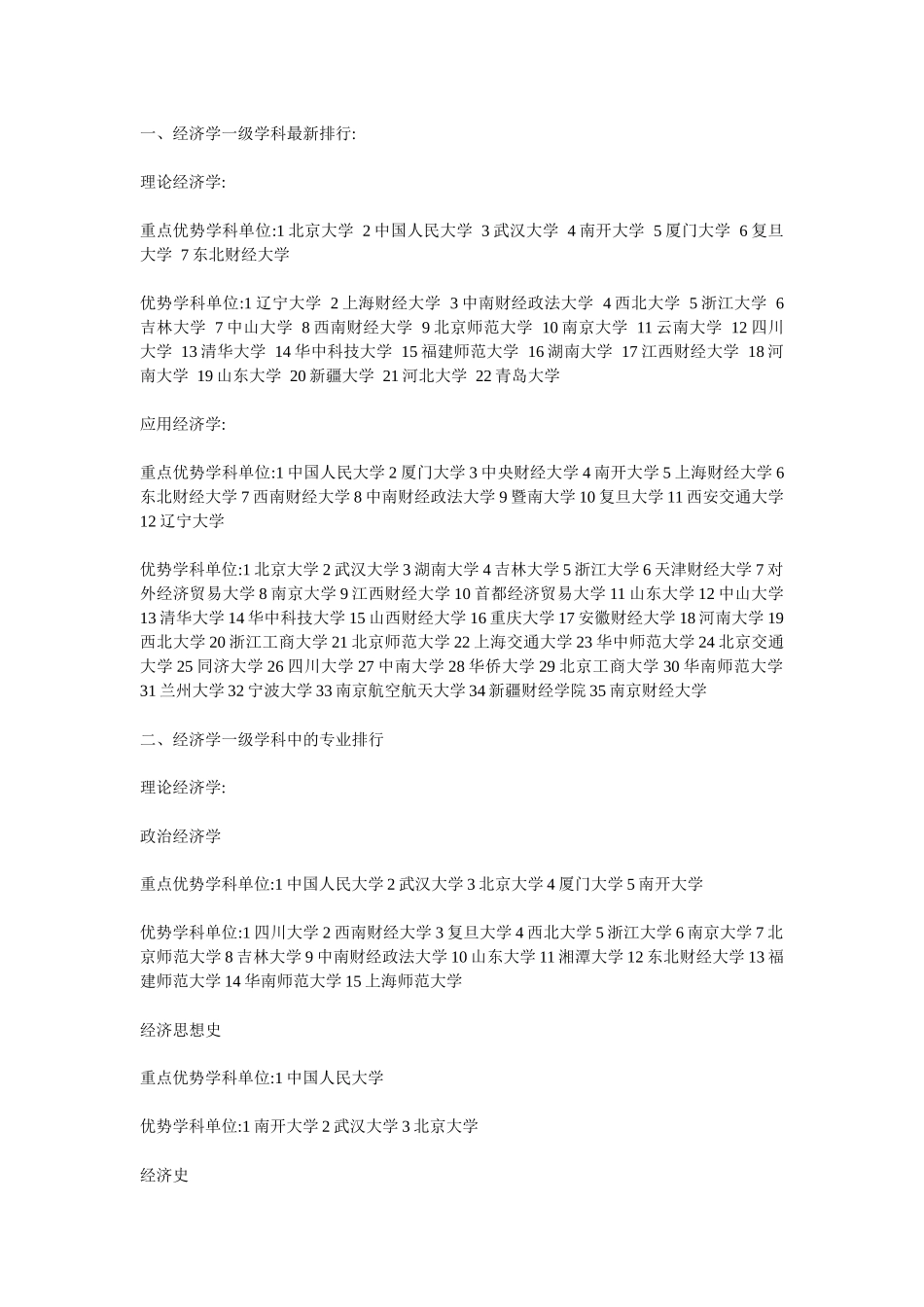 考研经济学专业院校排名_第1页