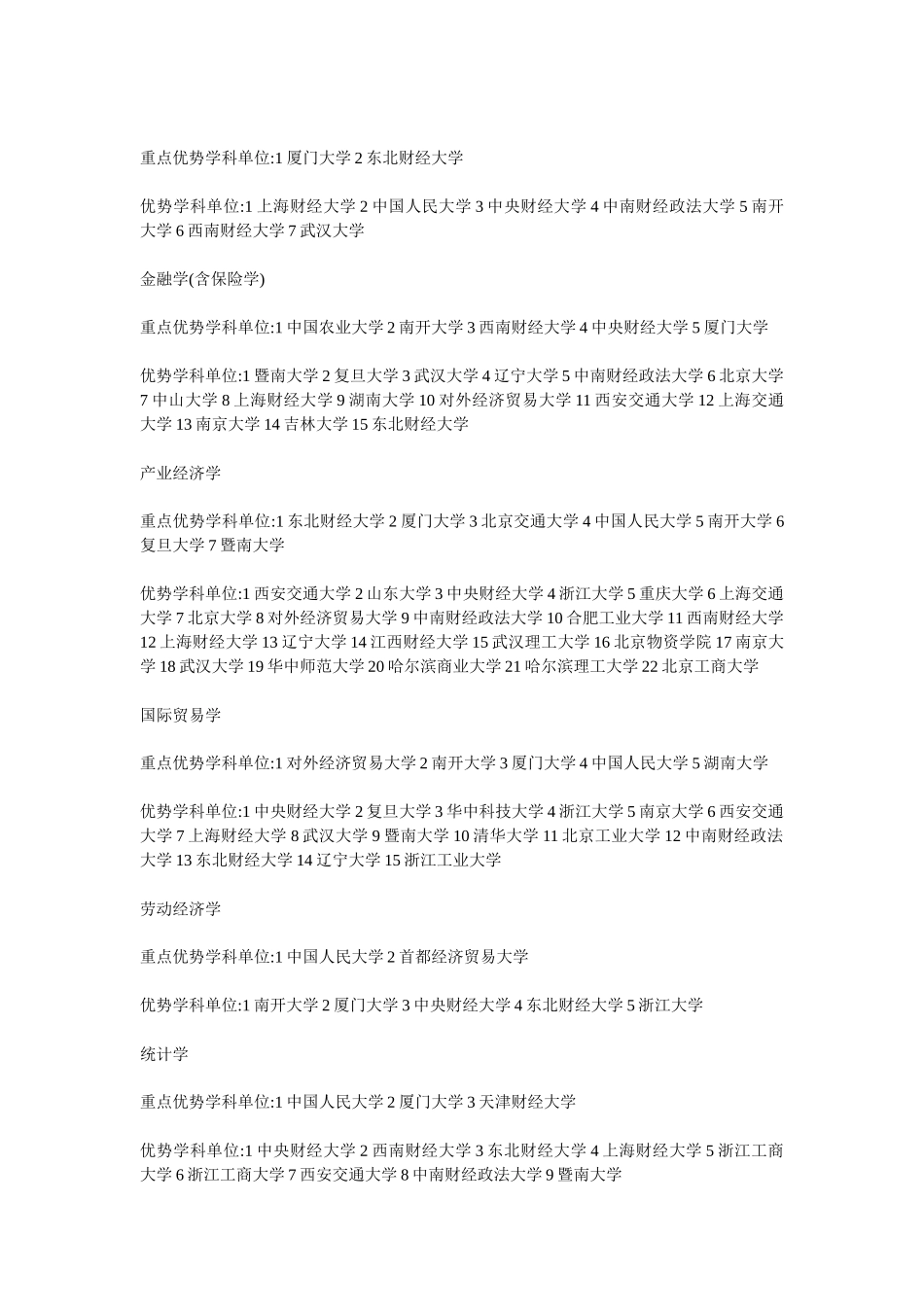 考研经济学专业院校排名_第3页