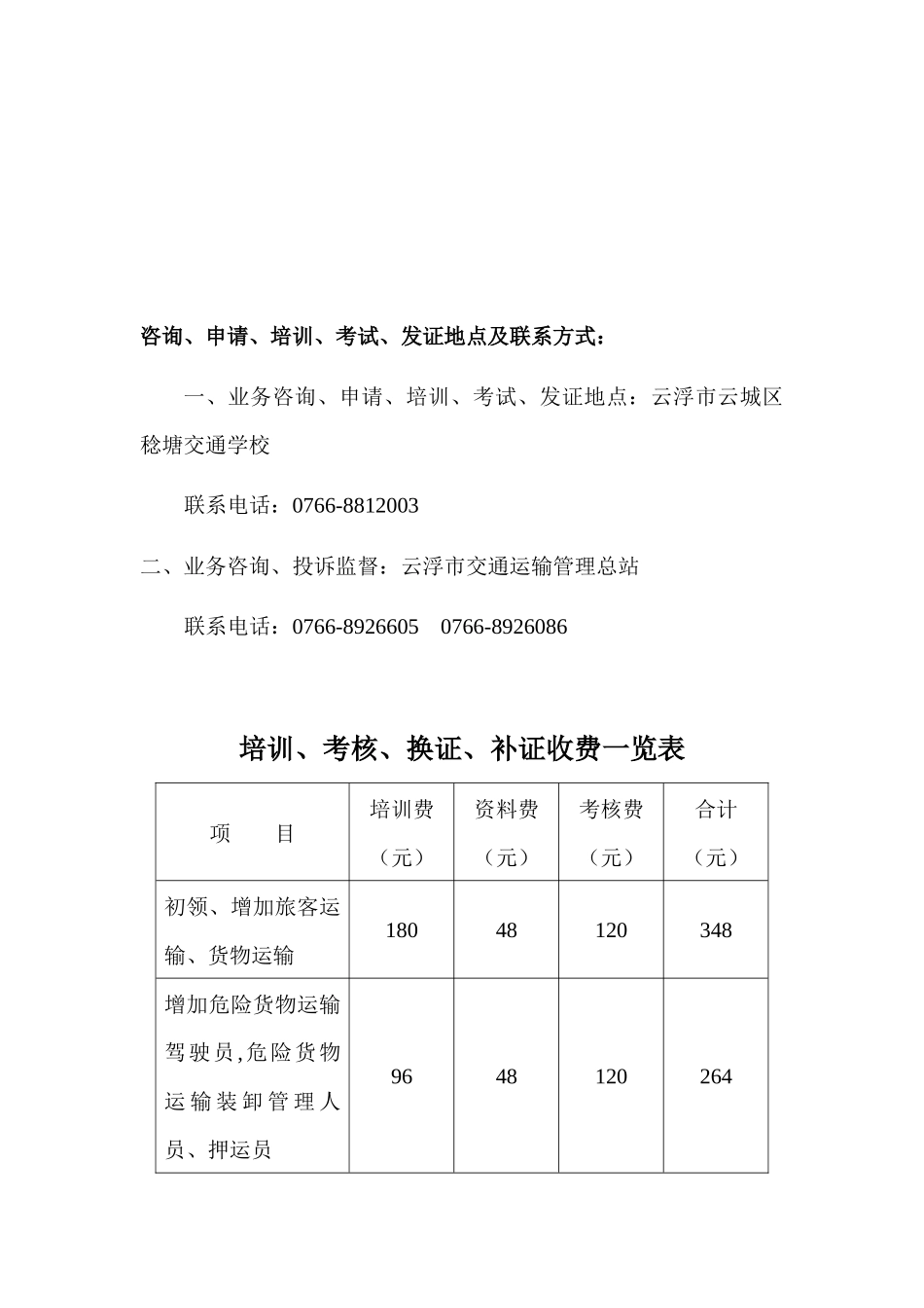 道路运输从业人员办理相应从业资格证须知（试行）_第2页