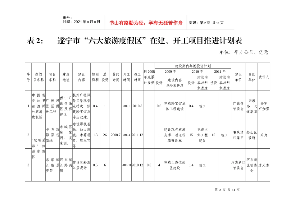 遂宁市“六大旅游度假区”项目推进计划[下载]-遂宁市人_第2页