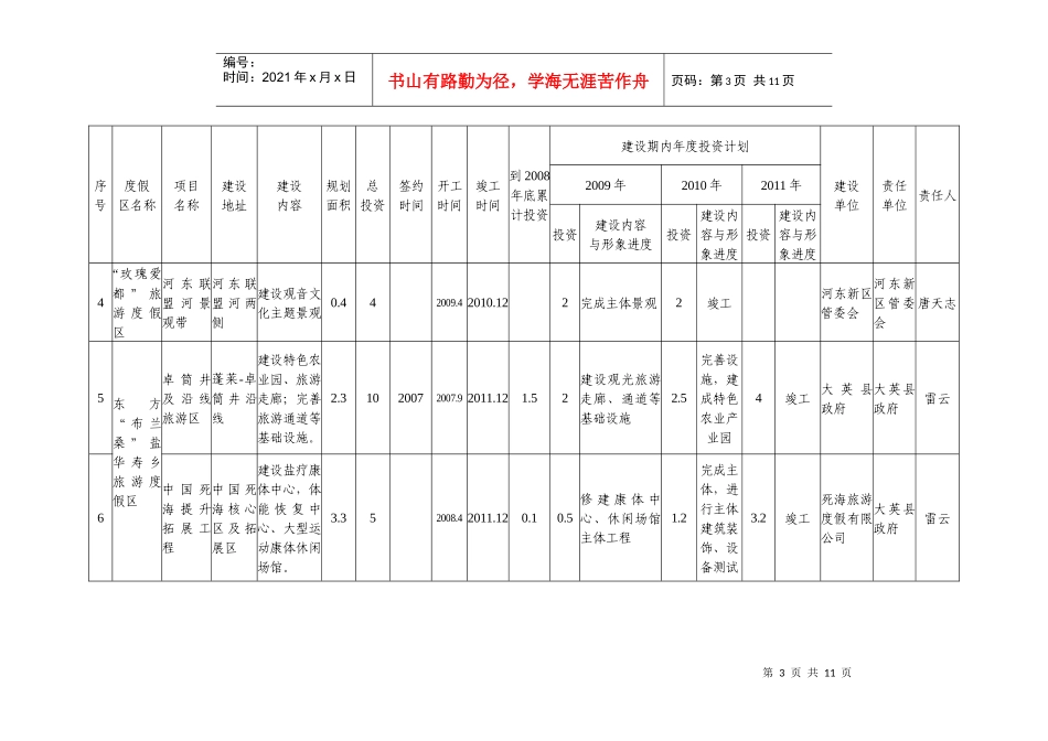 遂宁市“六大旅游度假区”项目推进计划[下载]-遂宁市人_第3页