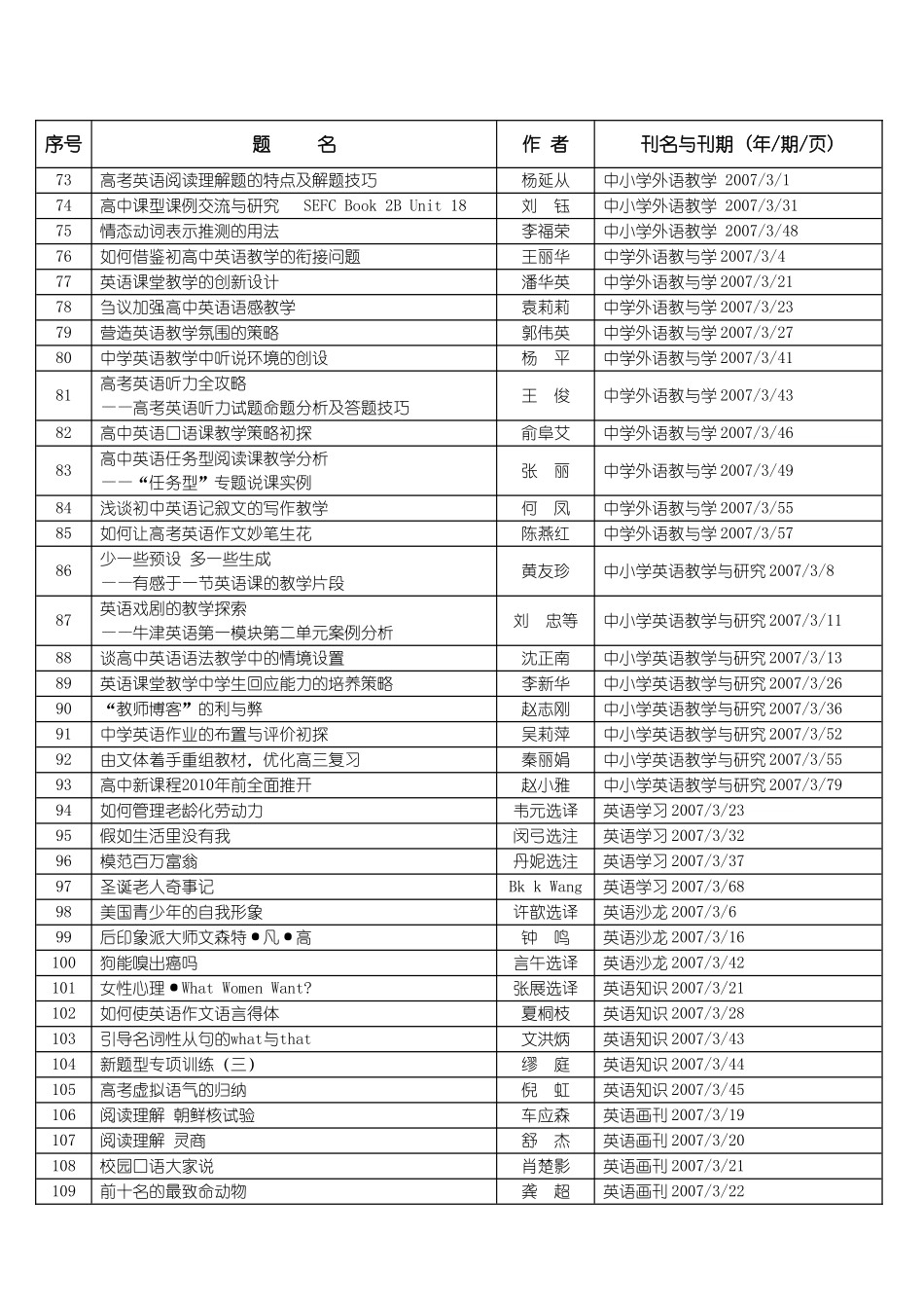 面对高考上海市澄衷高级中学图书馆_第3页