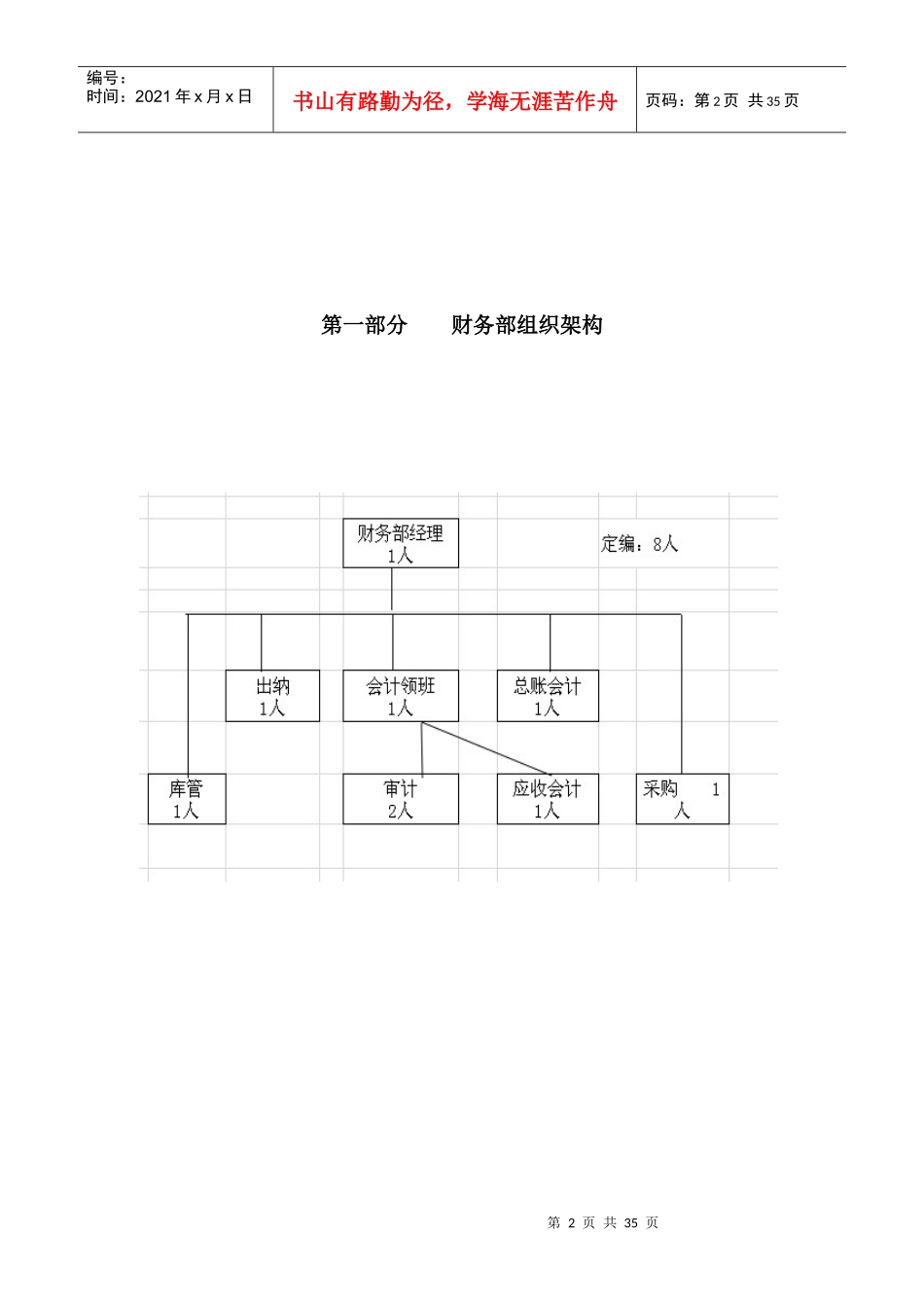 酒店财务部SOP_第2页