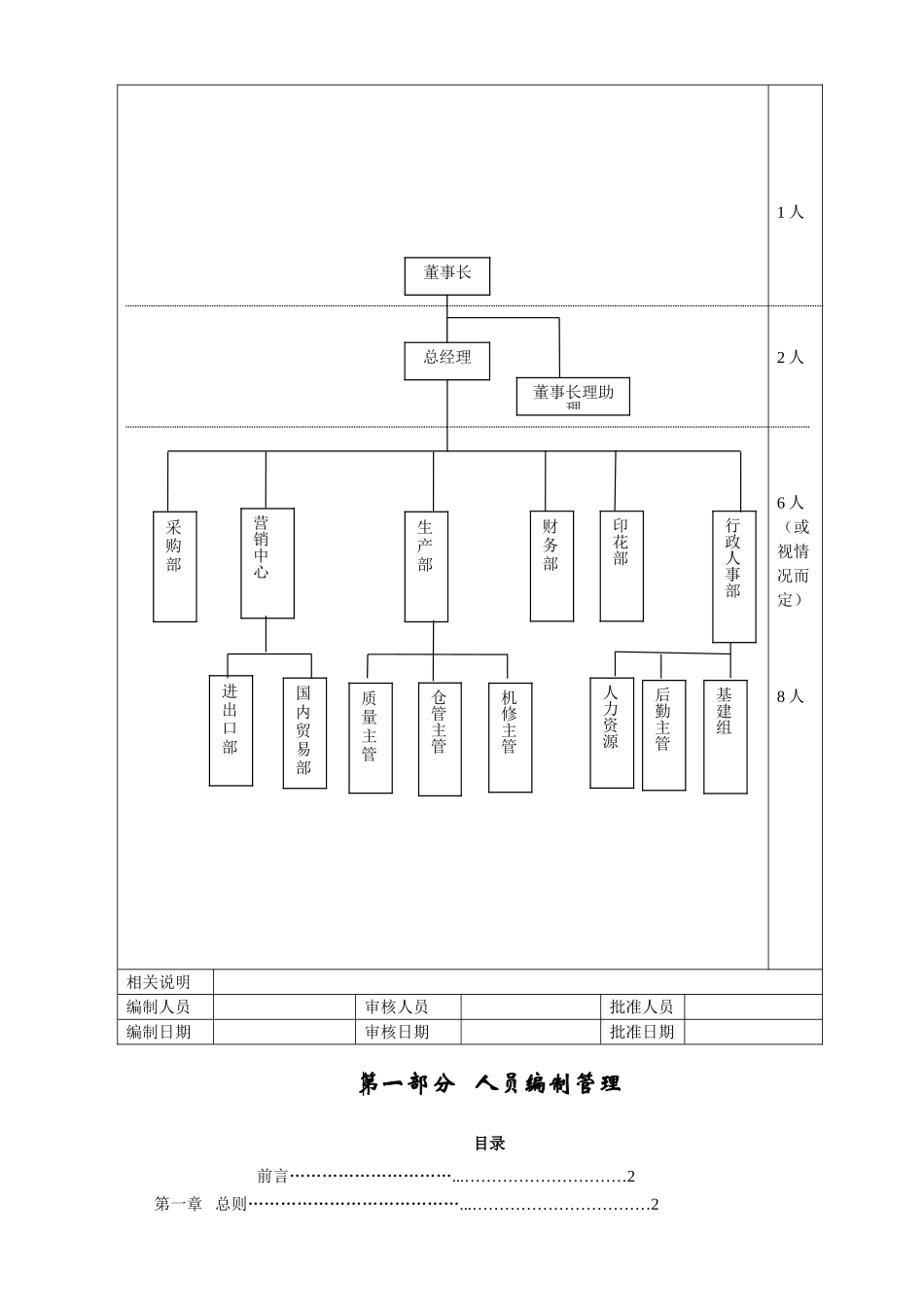 福建某某纺织有限公司人员编制管理_第2页