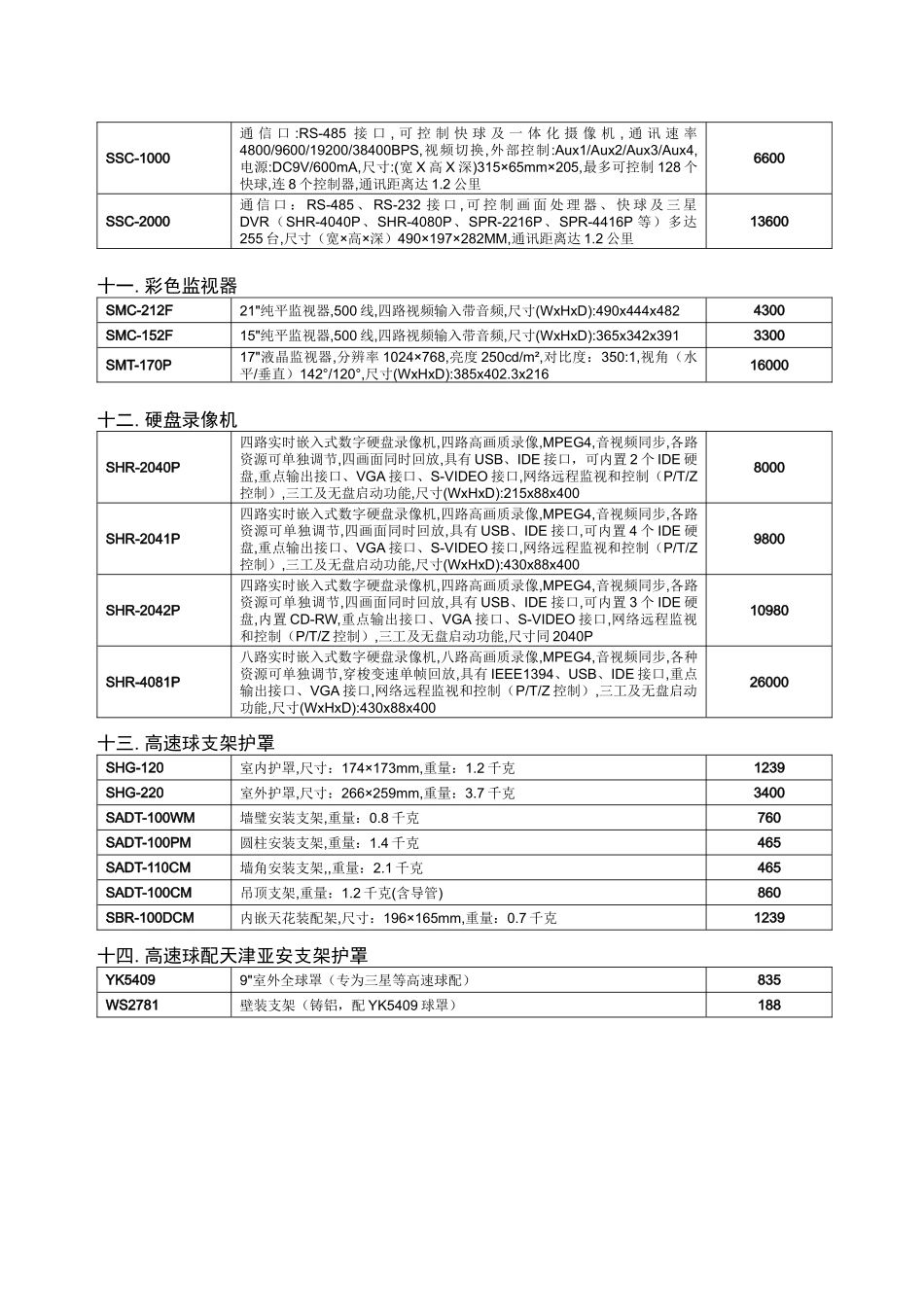 韩国SAMSUNG(三星电子)监控器材系列_第3页