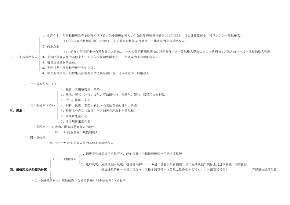 会计职称考试-增值税_第3页