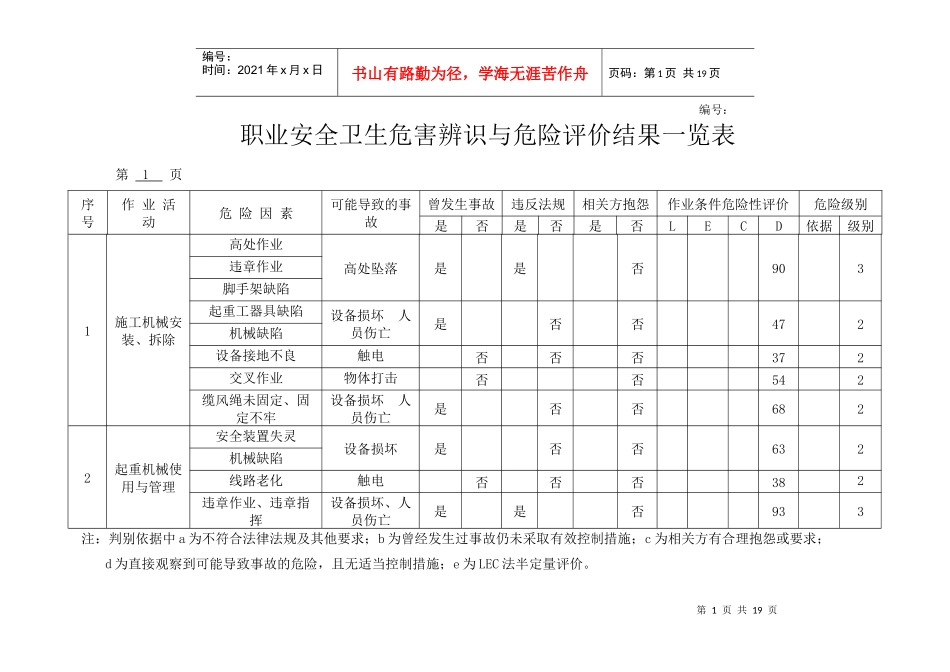 电建施工 危害辨识综合(LECD法)_第1页