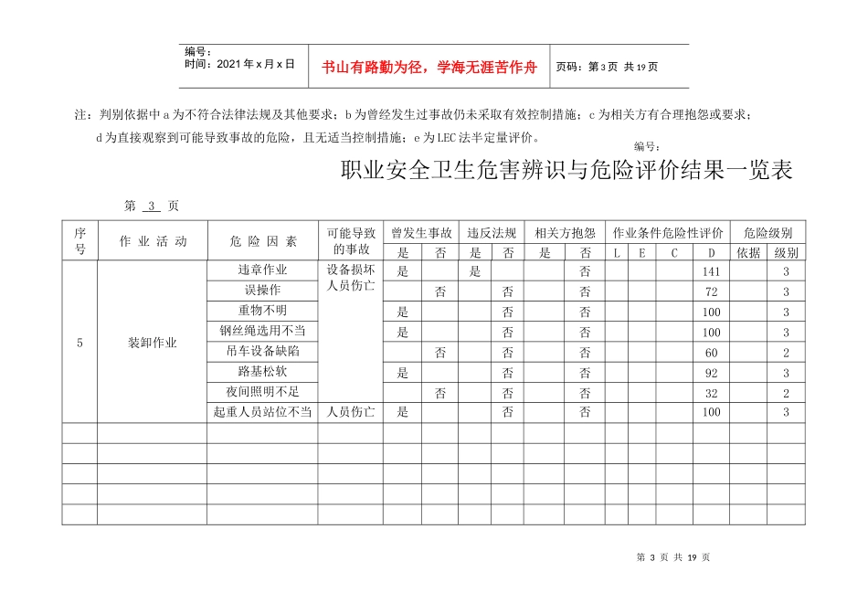 电建施工 危害辨识综合(LECD法)_第3页