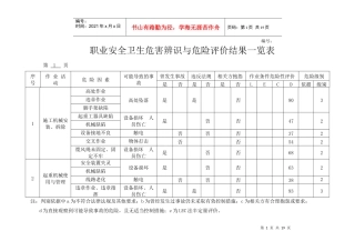电建施工 危害辨识综合(LECD法)
