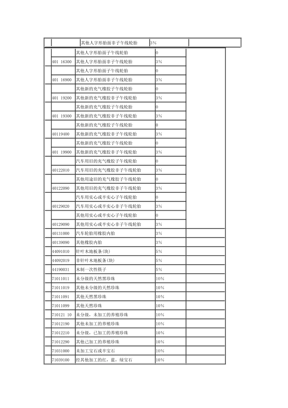 进口环节消费税应税商品税目税率表_第3页