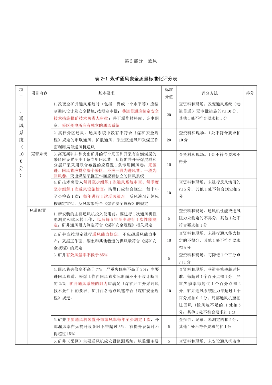煤矿安全质量标准化评分表_第2页