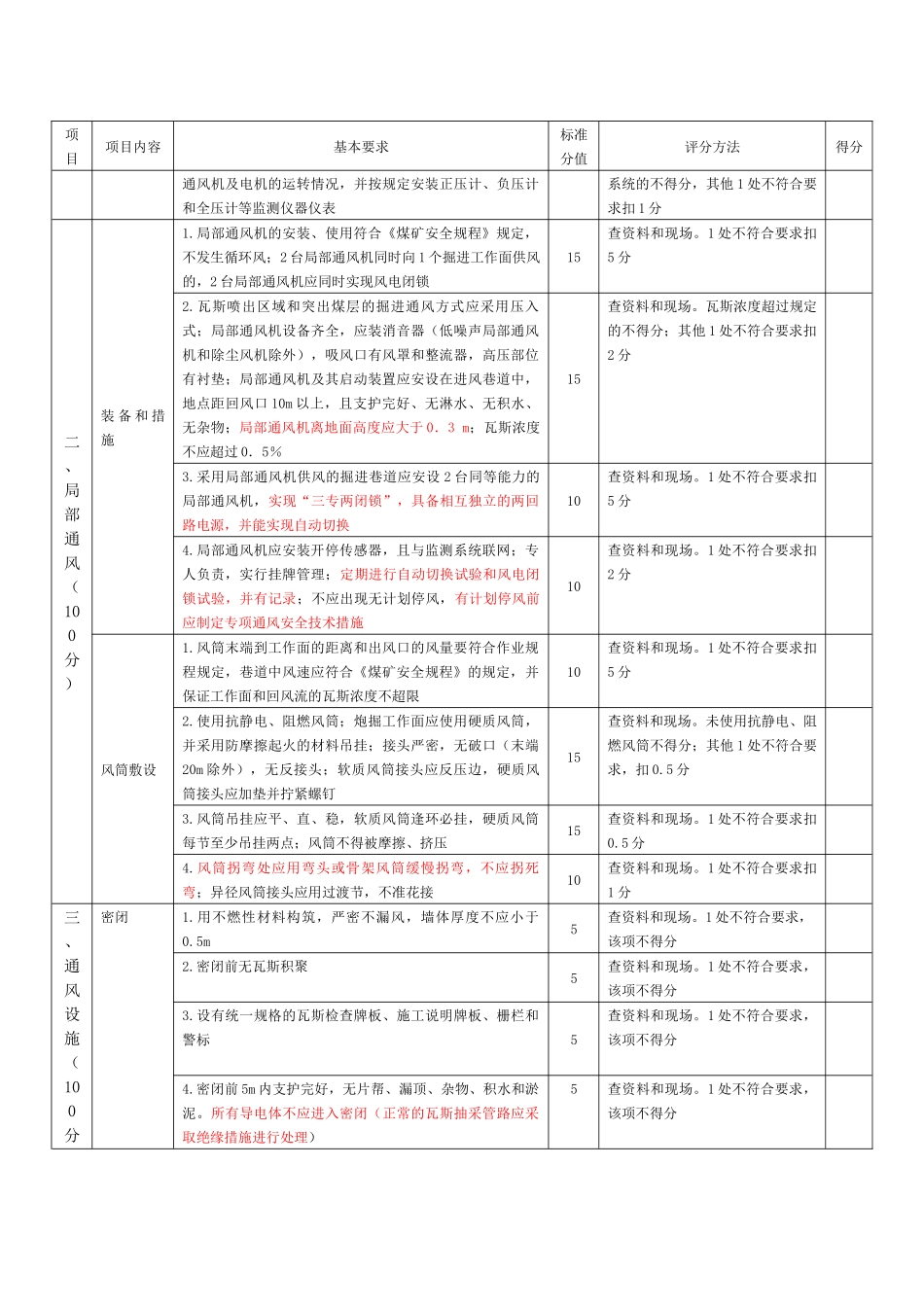 煤矿安全质量标准化评分表_第3页