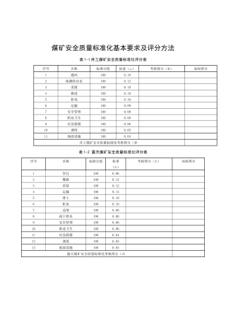煤矿安全质量标准化评分表