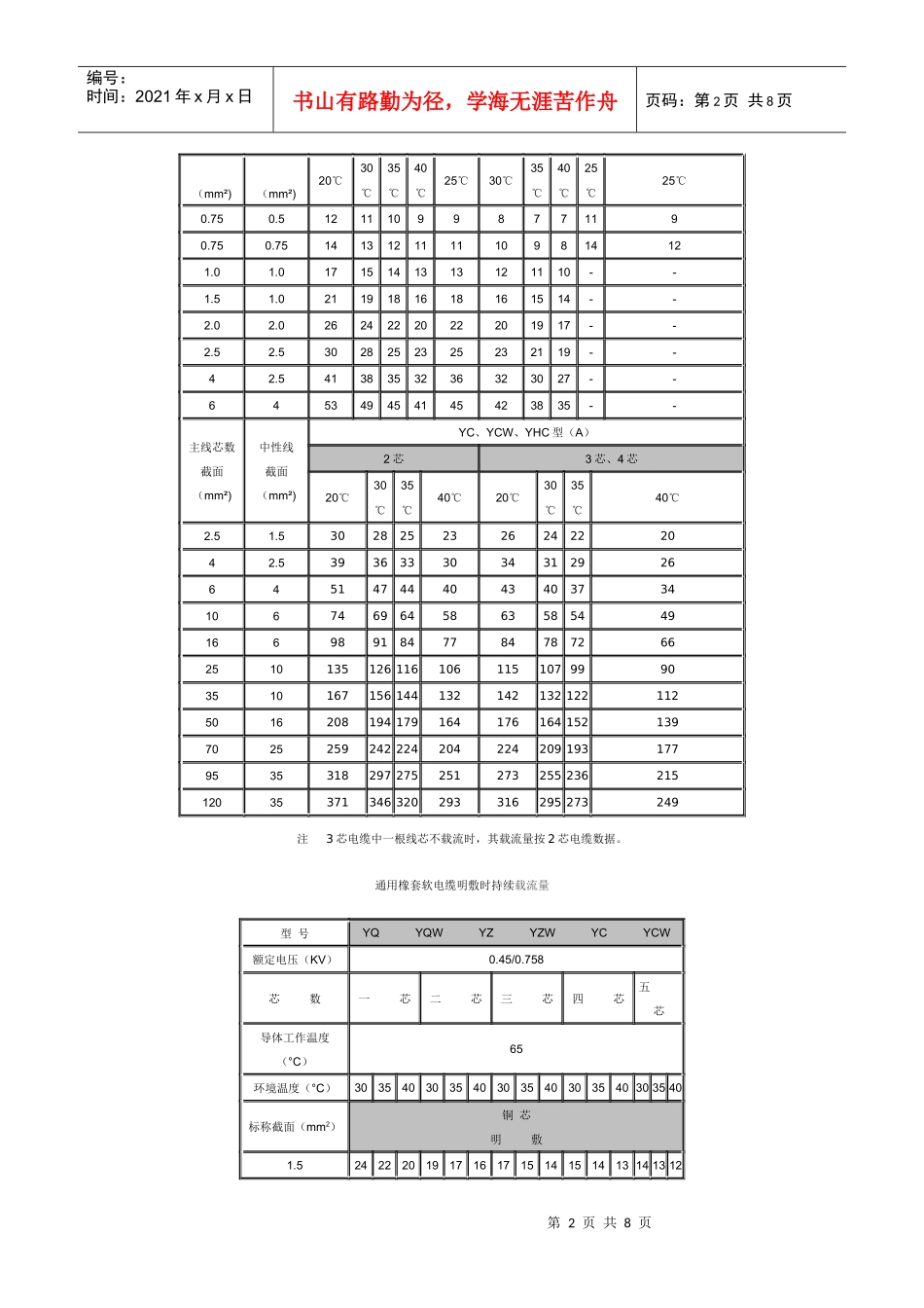 通用橡套软电缆电缆载流量_第2页