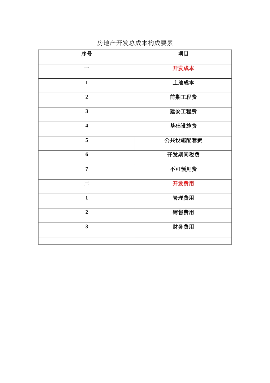 金地集团深圳公司开发总成本构成要素及税费_第1页