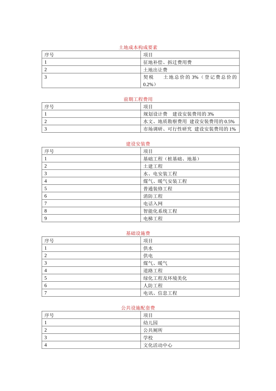 金地集团深圳公司开发总成本构成要素及税费_第2页