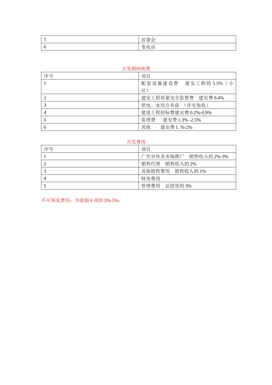 金地集团深圳公司开发总成本构成要素及税费_第3页