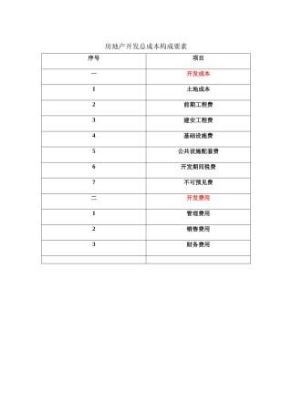金地集团深圳公司开发总成本构成要素及税费