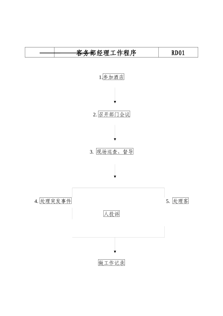 酒店各岗位工作程序与要求概述_第1页