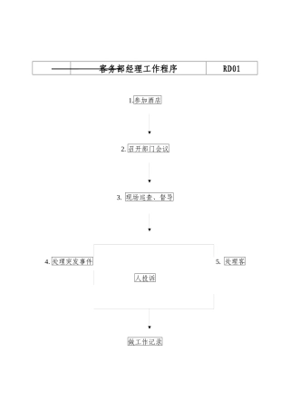 酒店各岗位工作程序与要求概述