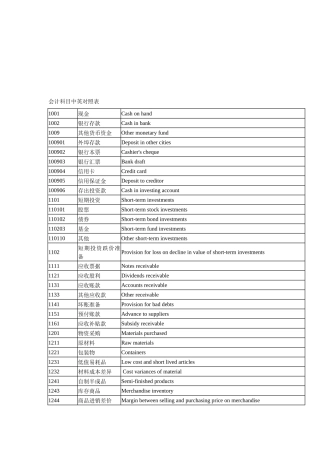 会计科目中英对照表汇编