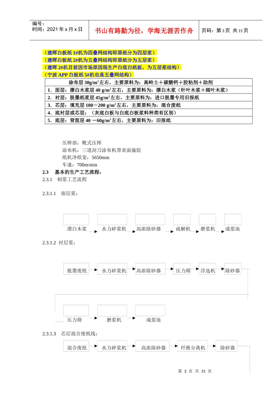 造纸行业流程培训_第3页