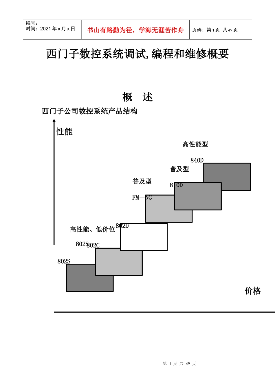 西门子数控系统调试_第1页