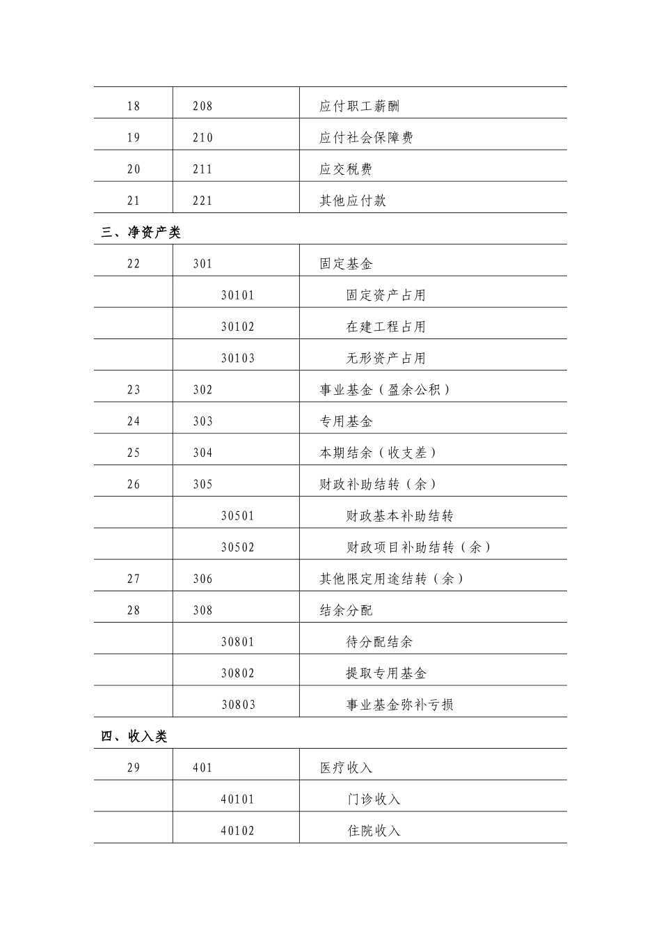 男科医院会计制度_第2页