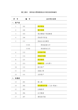 男科医院会计制度