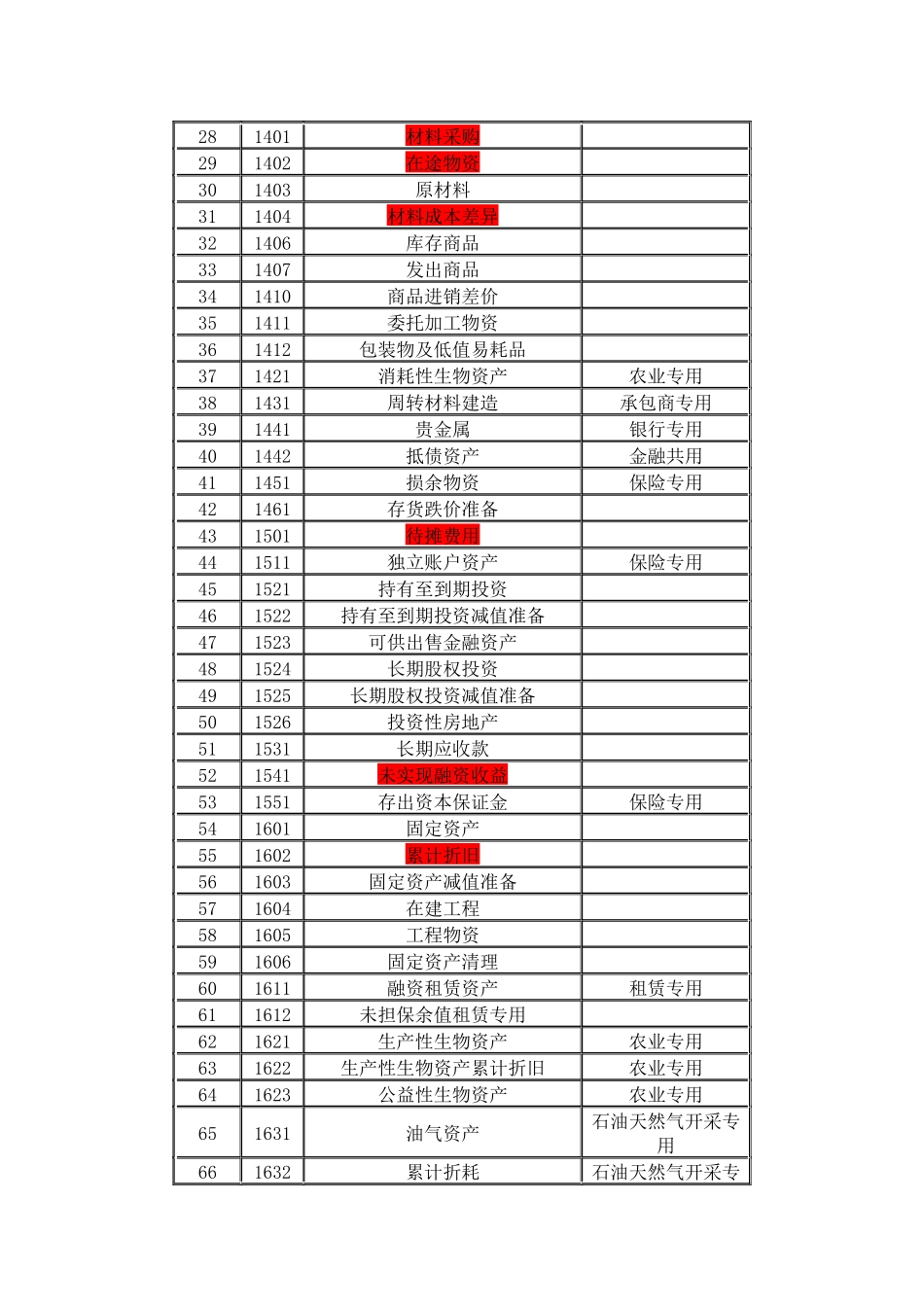企业会计准则应用指南(X 117页)_第2页