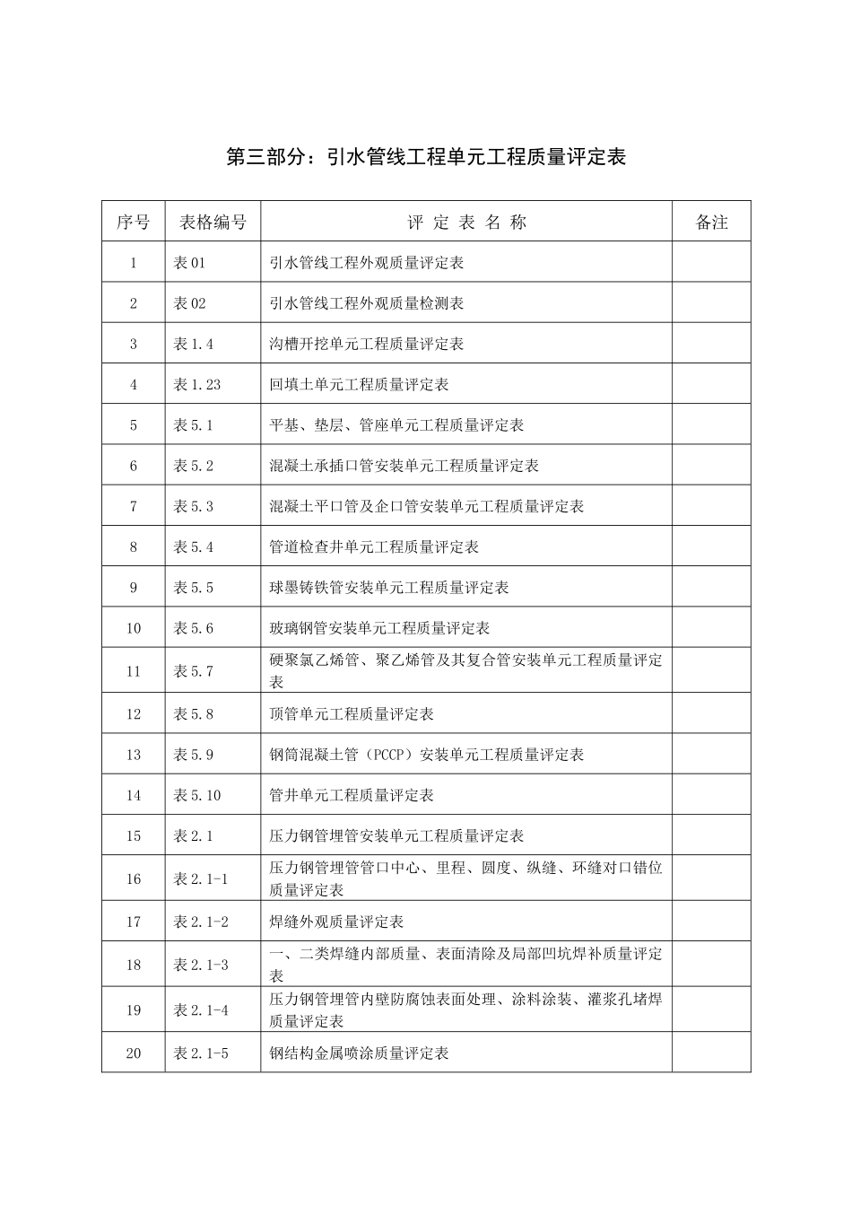 第三部分引水管线工程质量评定(最终版)_第2页