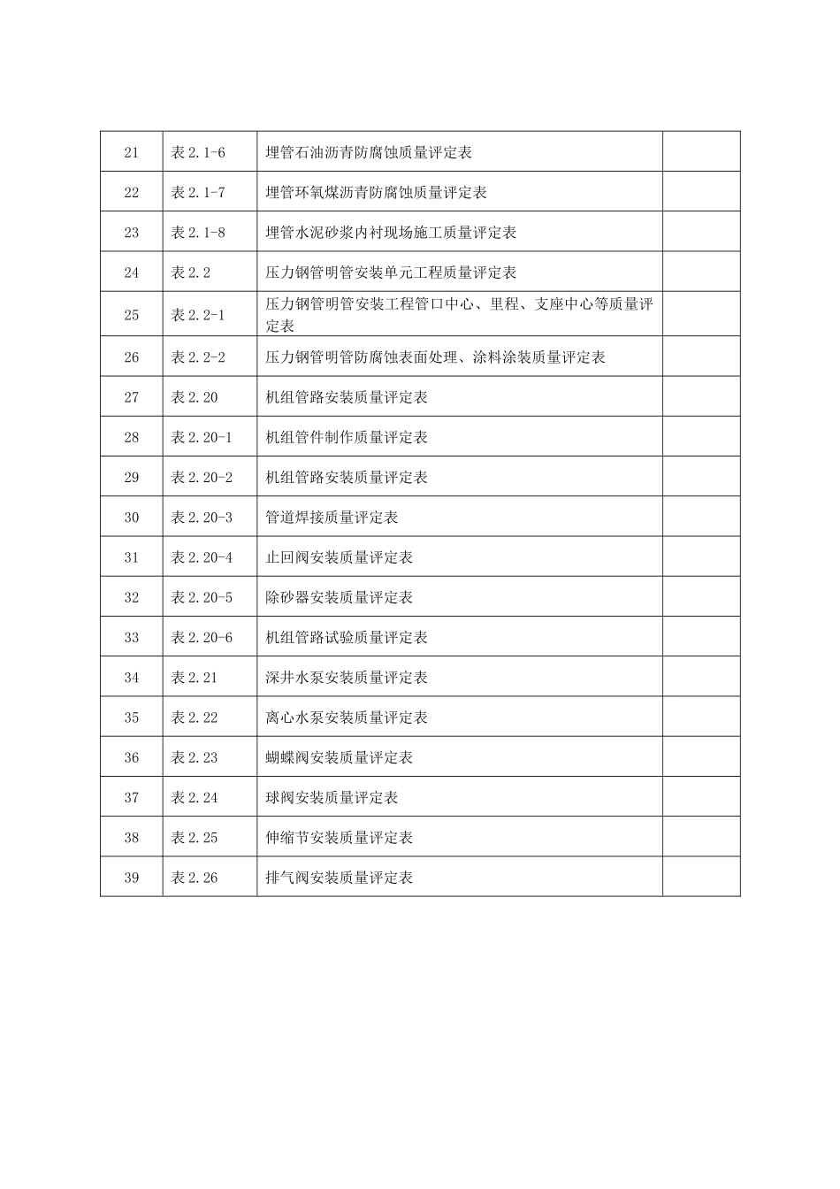 第三部分引水管线工程质量评定(最终版)_第3页
