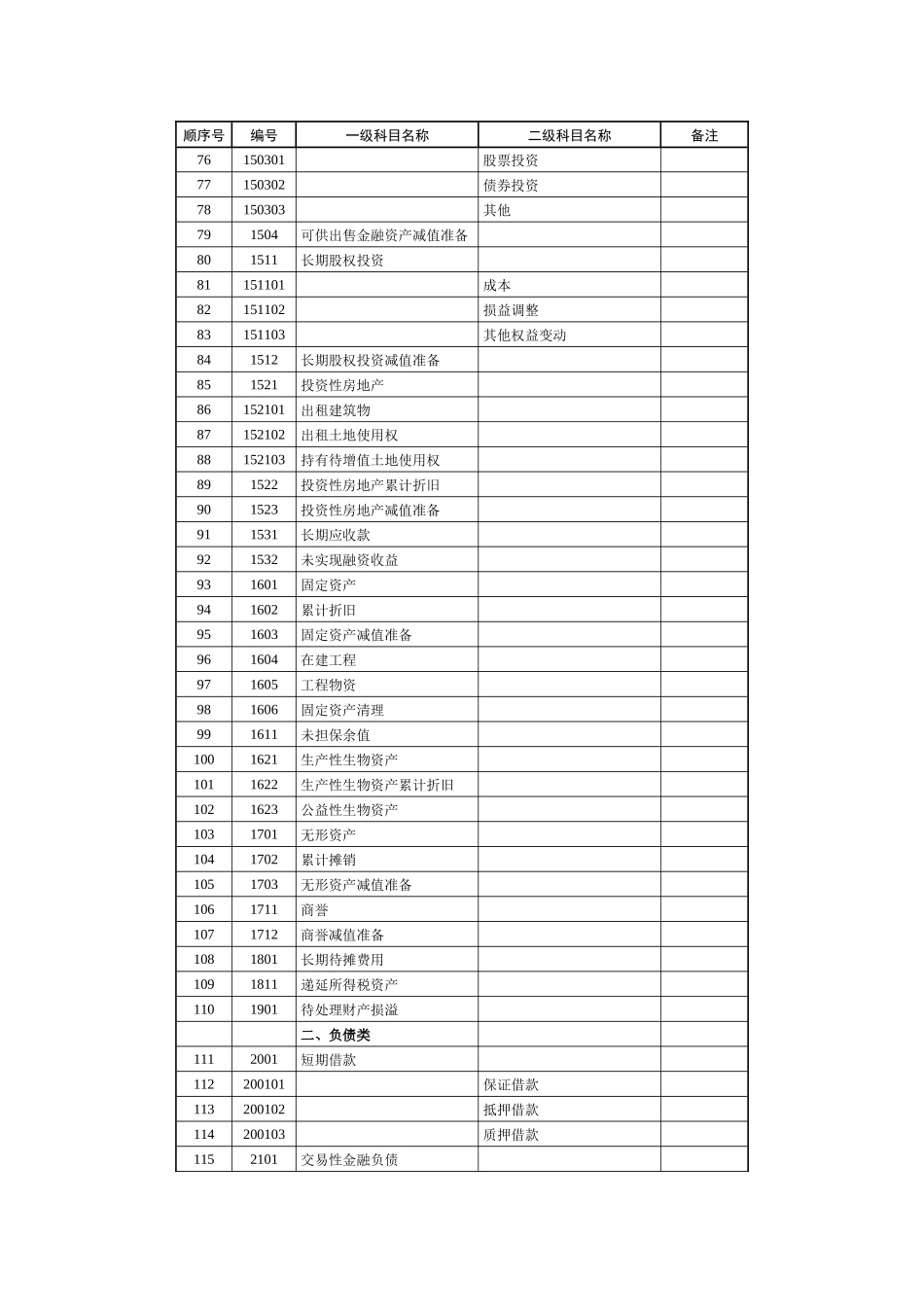 会计科目代码列表_第3页