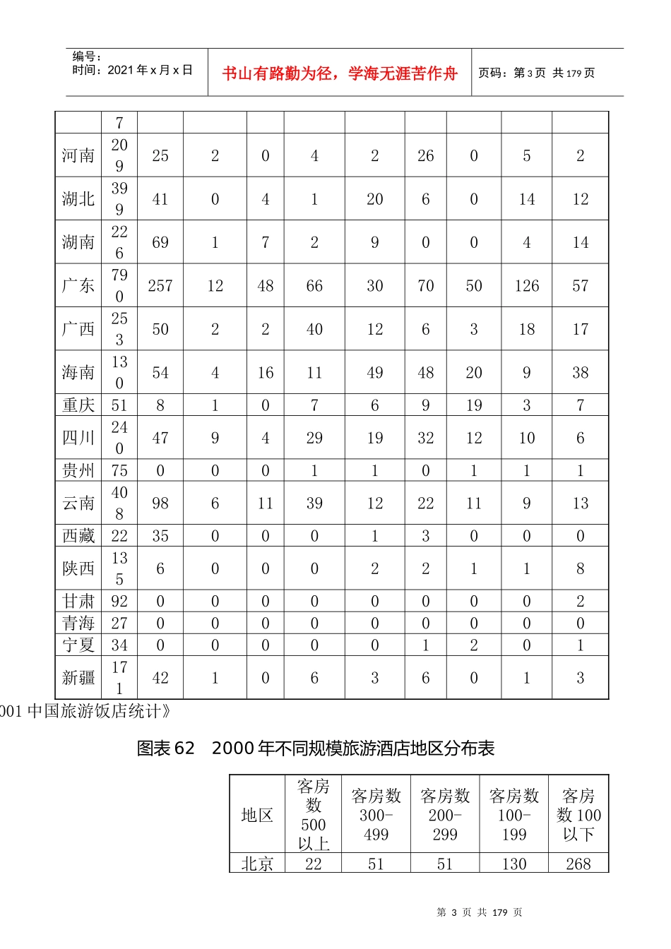 第七章  中国宾馆酒店业的行业格局2_第3页