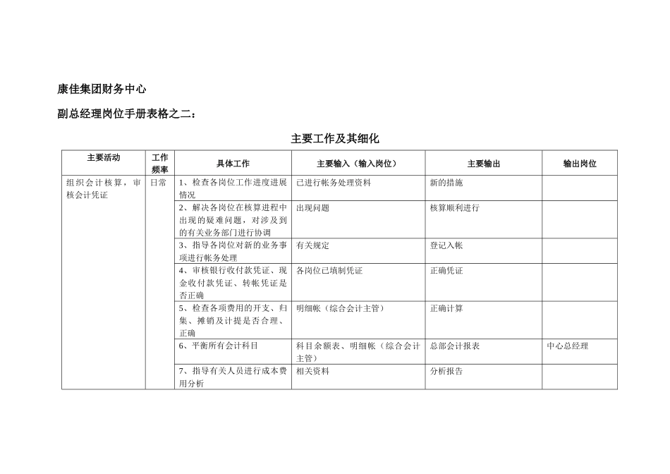 康佳集团财务中心副总经理岗位手册表2_第1页
