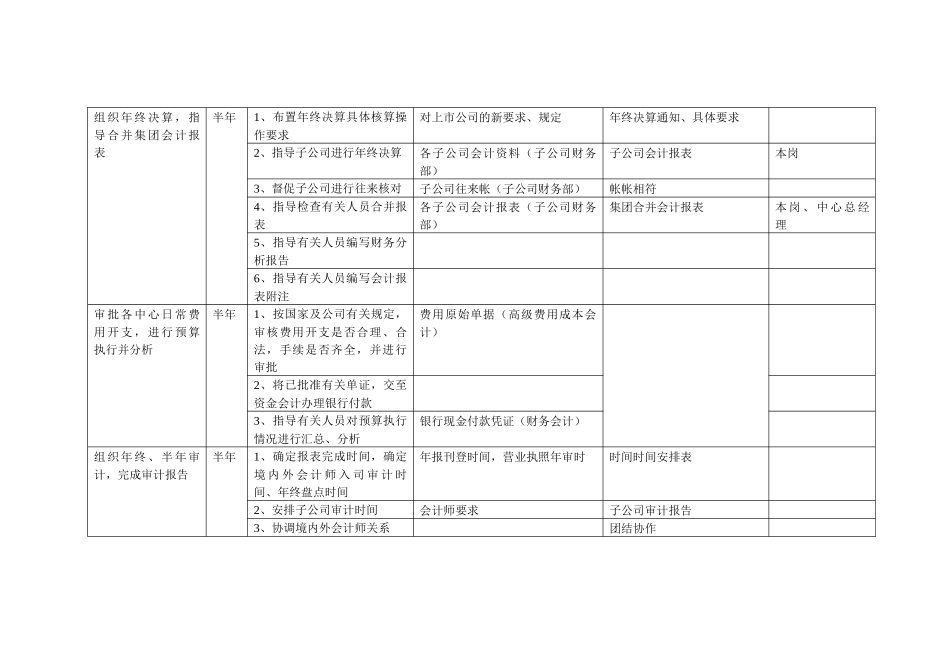 康佳集团财务中心副总经理岗位手册表2_第2页