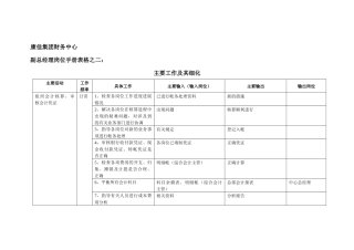 康佳集团财务中心副总经理岗位手册表2