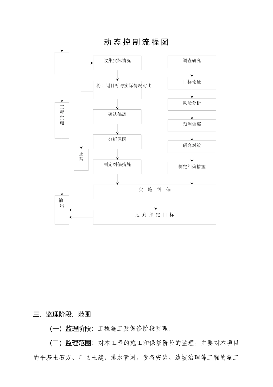 重庆某污水处理厂工程监理规划_第3页