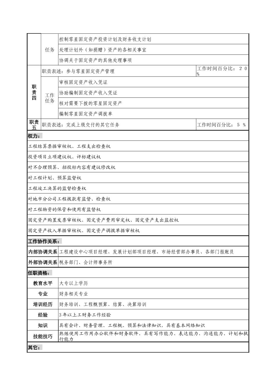 通信行业-财务部-基建工程会计岗位说明书_第2页