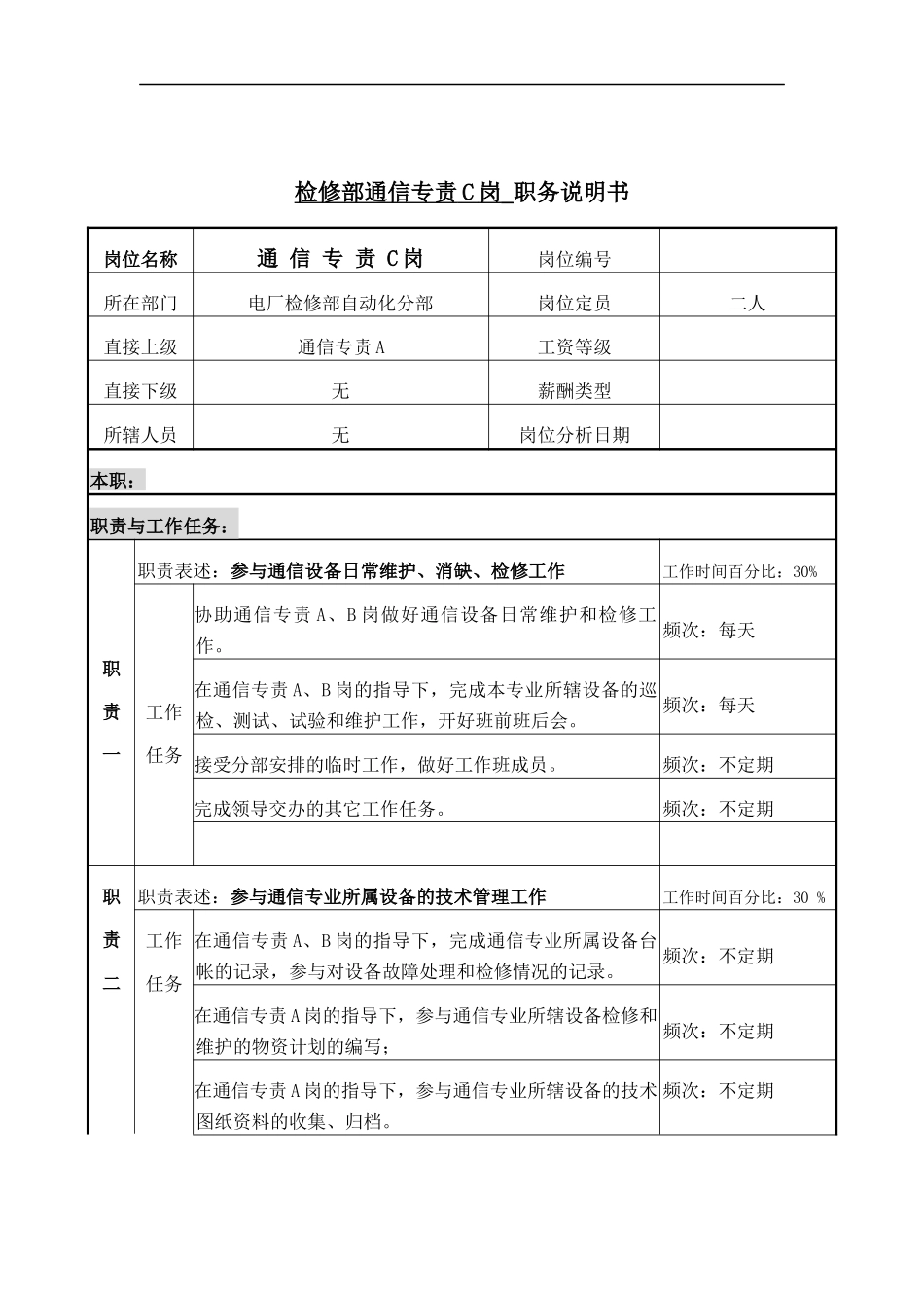 通信专责C岗位说明书_第1页