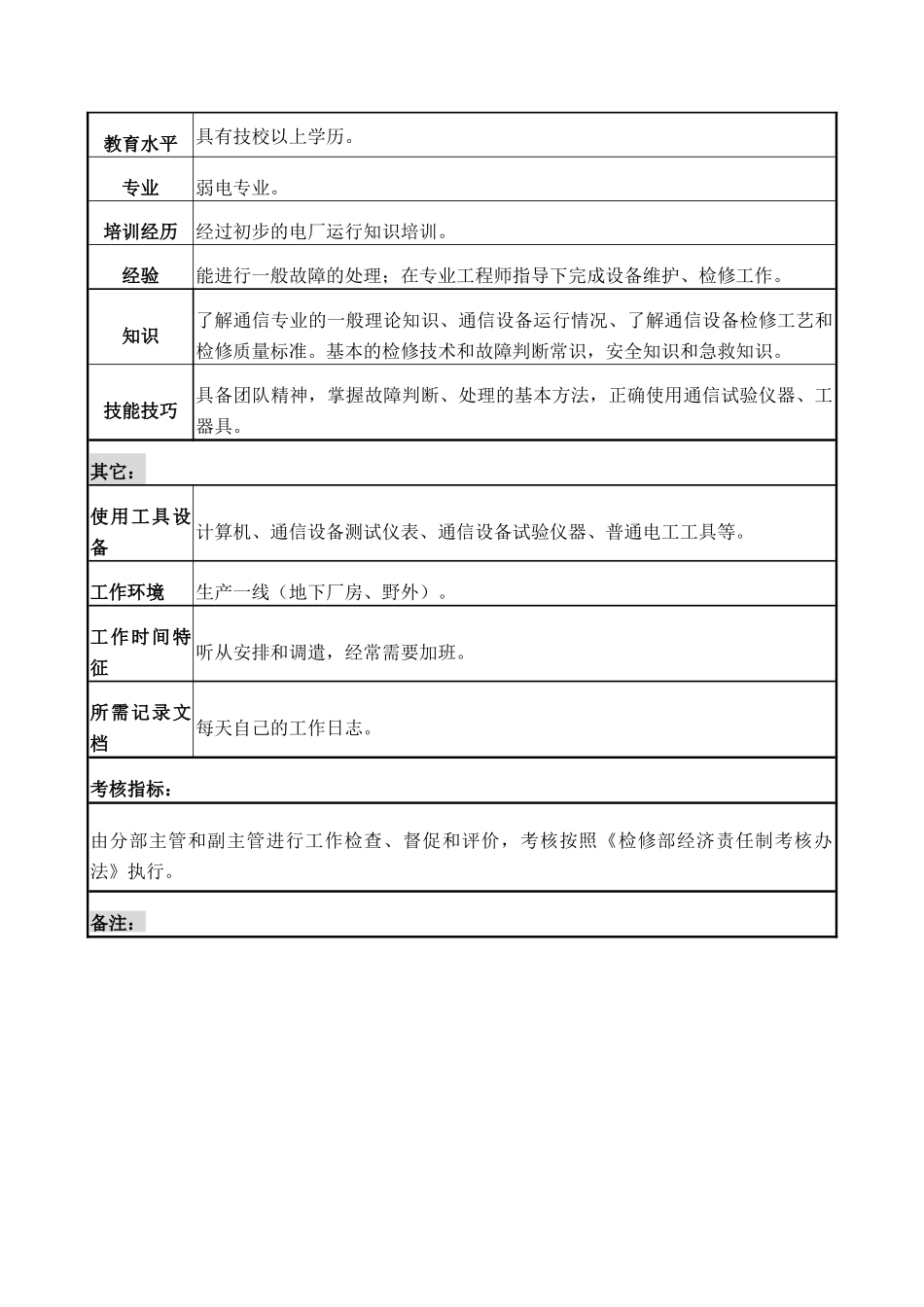 通信专责C岗位说明书_第3页