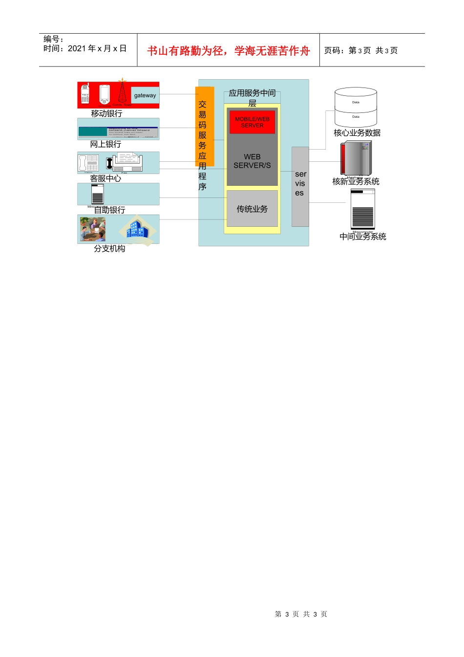移动电子银行解决方案_第3页