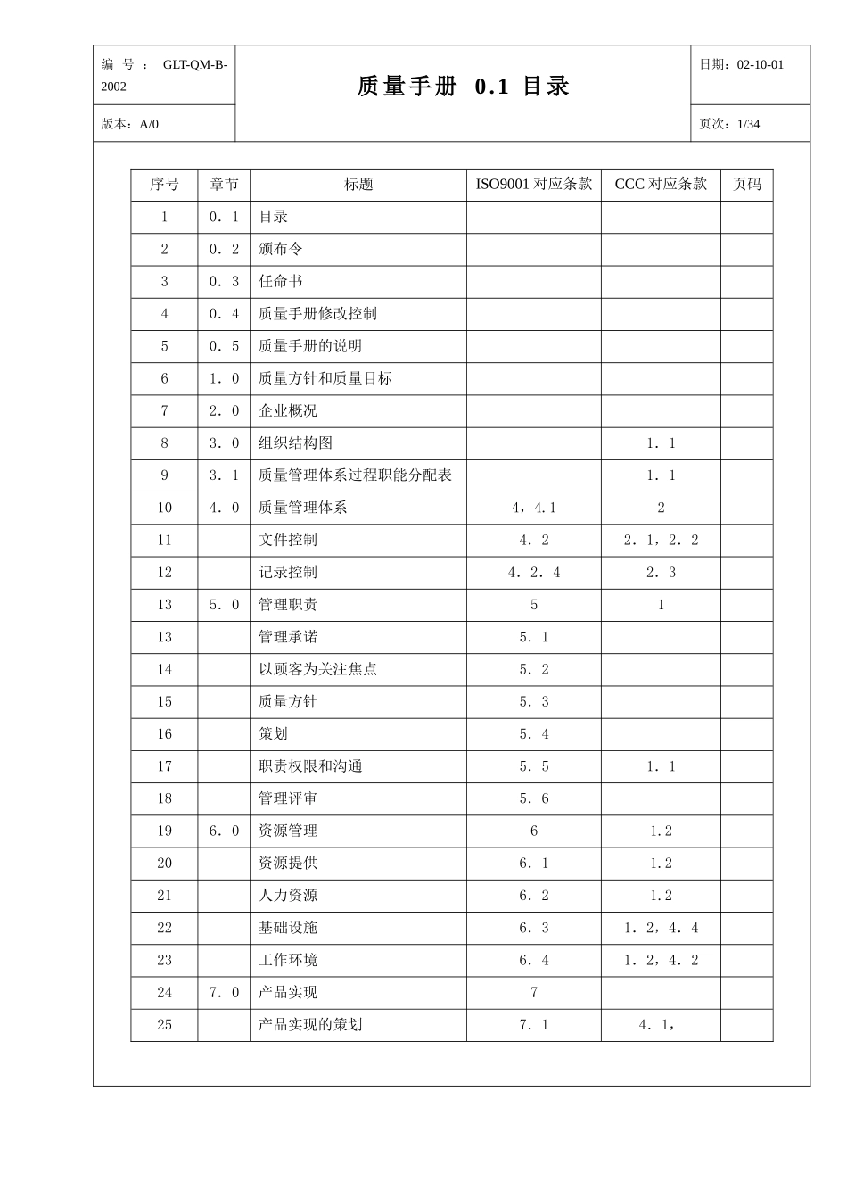 品质手册范本ISO9000_第2页