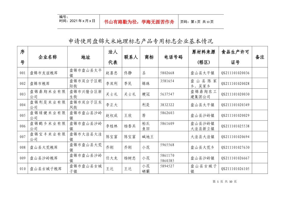 申请使用盘锦大米原产地域产品专用标志企业基本情况(第三批)_第1页