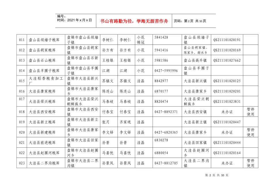 申请使用盘锦大米原产地域产品专用标志企业基本情况(第三批)_第2页