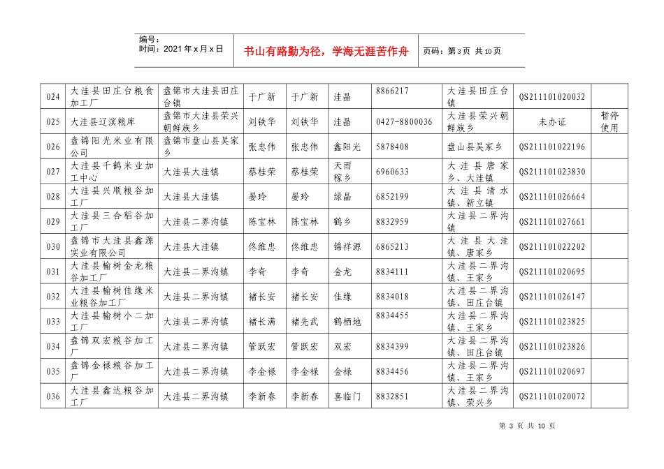 申请使用盘锦大米原产地域产品专用标志企业基本情况(第三批)_第3页