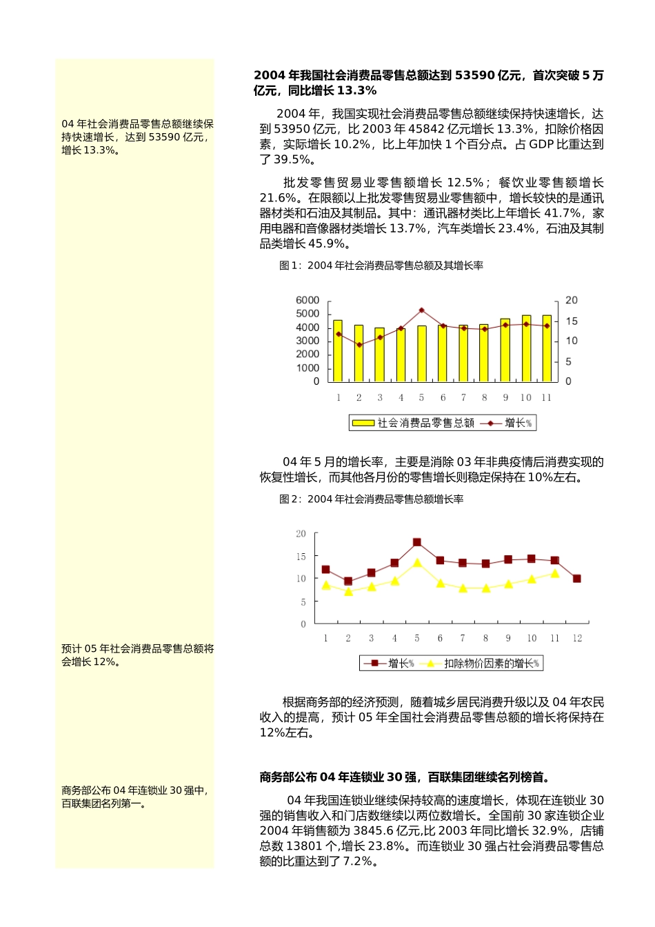 零售行业动态1_第2页