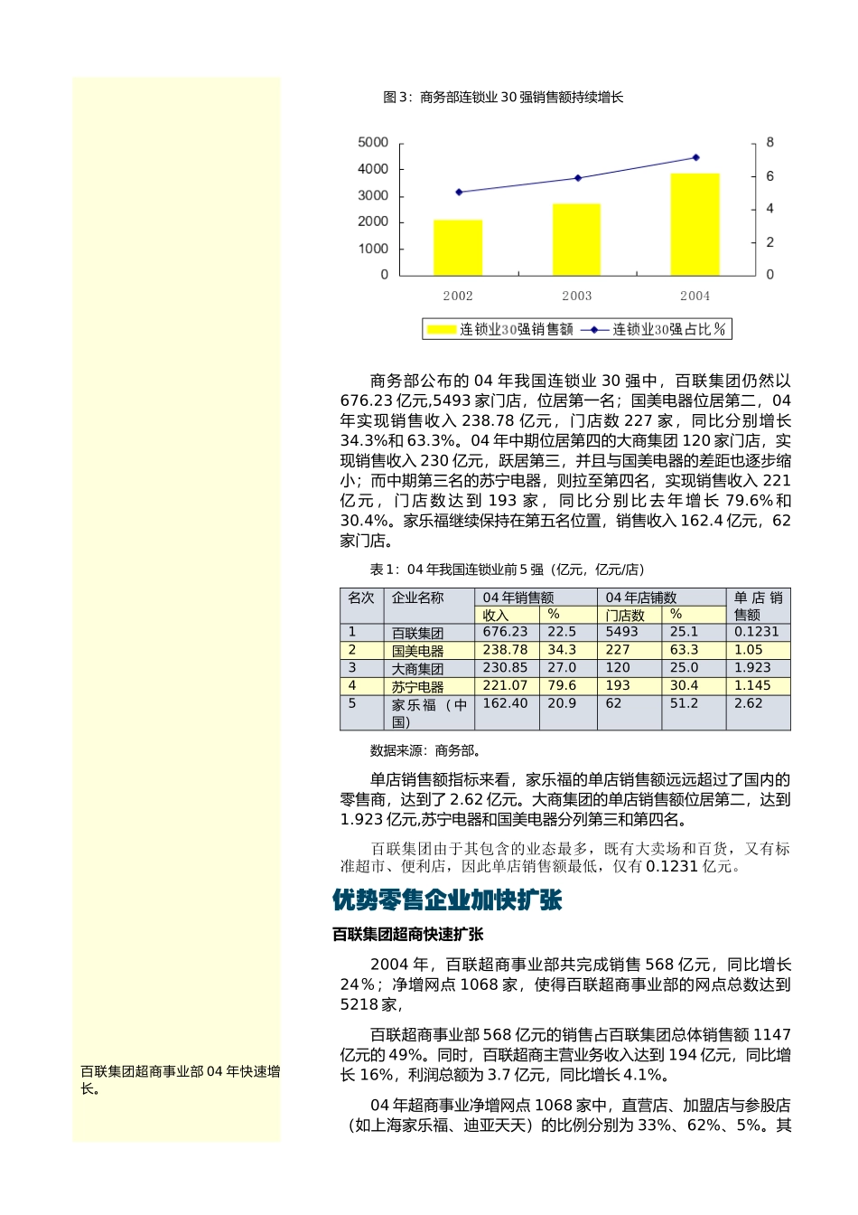 零售行业动态1_第3页